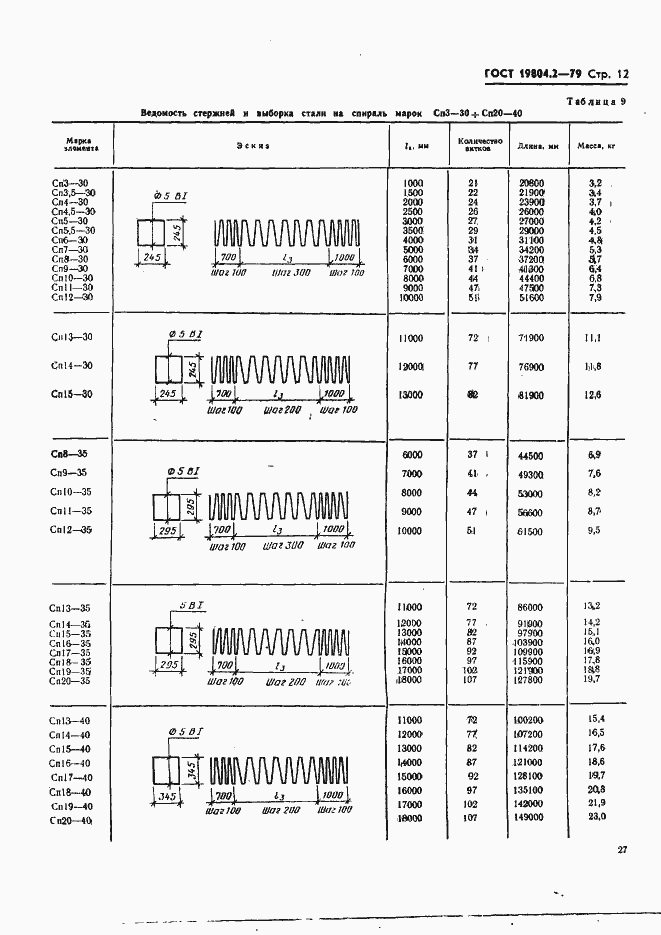 Страница 12 ГОСТ 19804.2-79