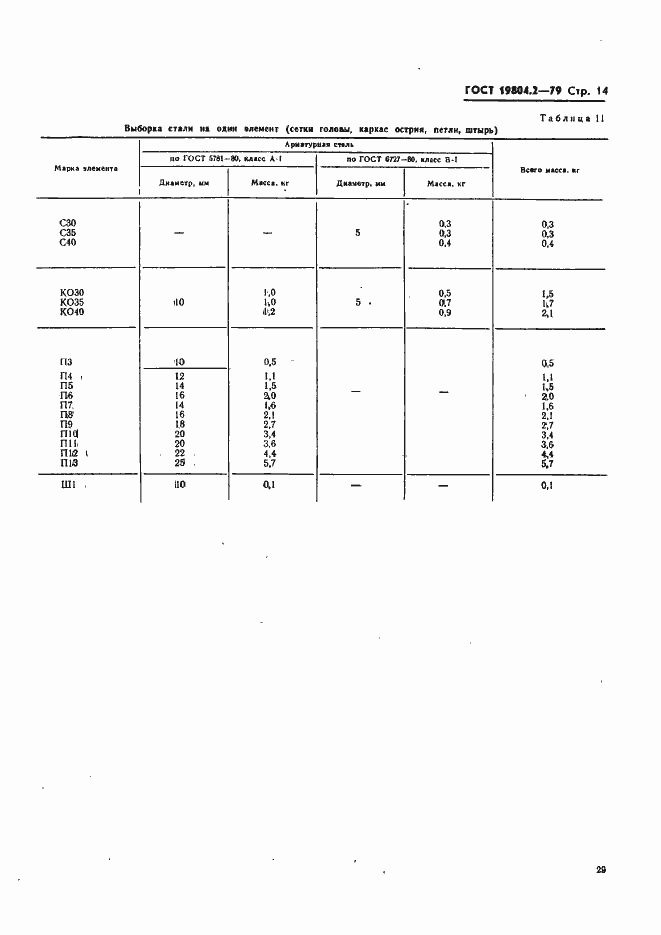 Страница 14 ГОСТ 19804.2-79