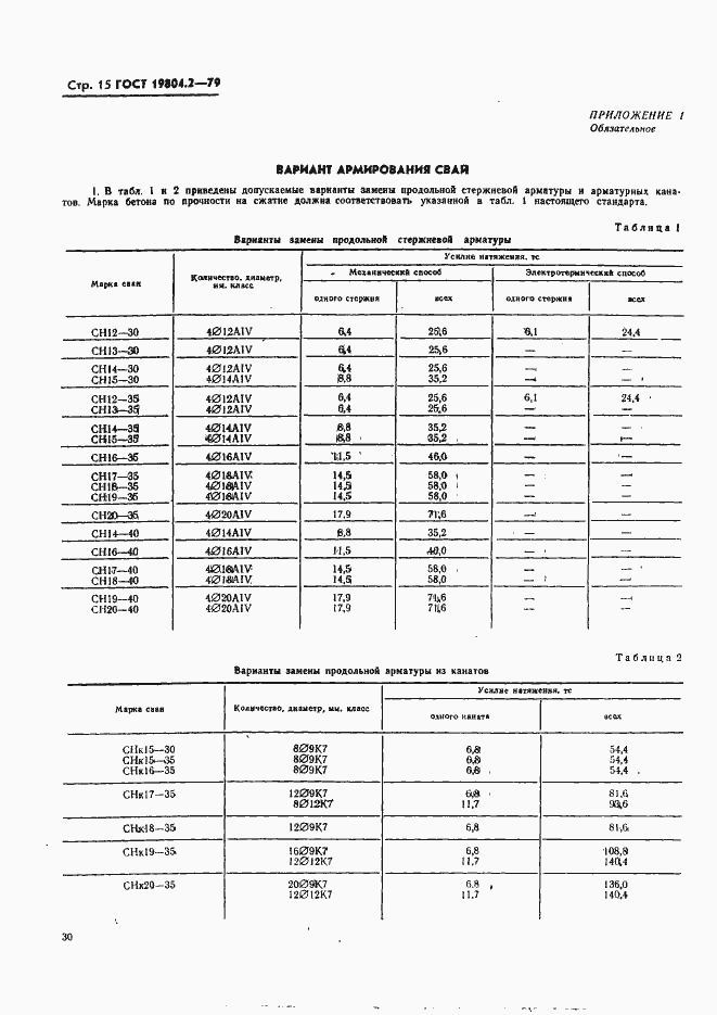 Страница 15 ГОСТ 19804.2-79
