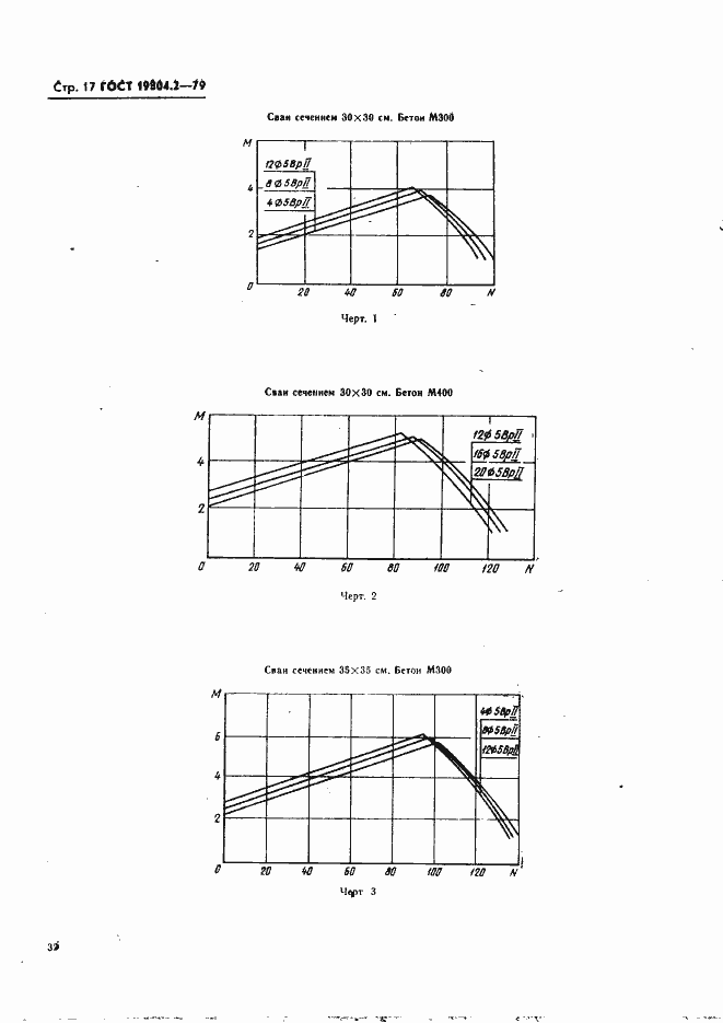 Страница 17 ГОСТ 19804.2-79