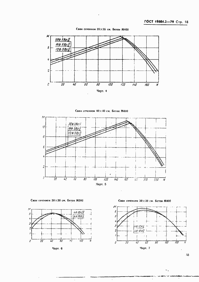 Страница 18 ГОСТ 19804.2-79