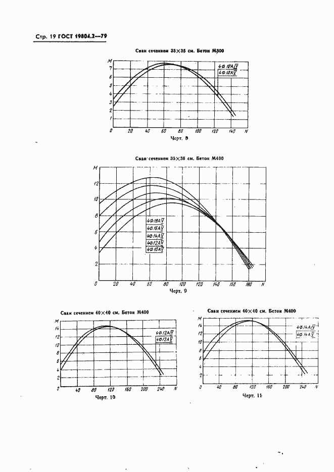 Страница 19 ГОСТ 19804.2-79