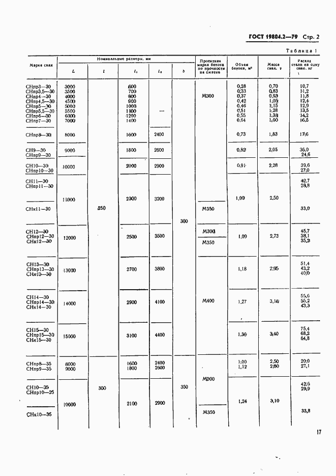 Страница 2 ГОСТ 19804.2-79