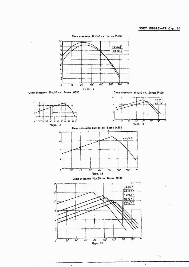 Страница 20 ГОСТ 19804.2-79