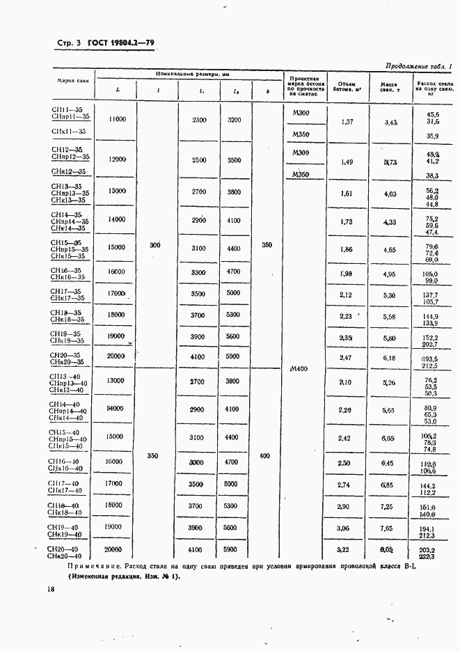Страница 3 ГОСТ 19804.2-79