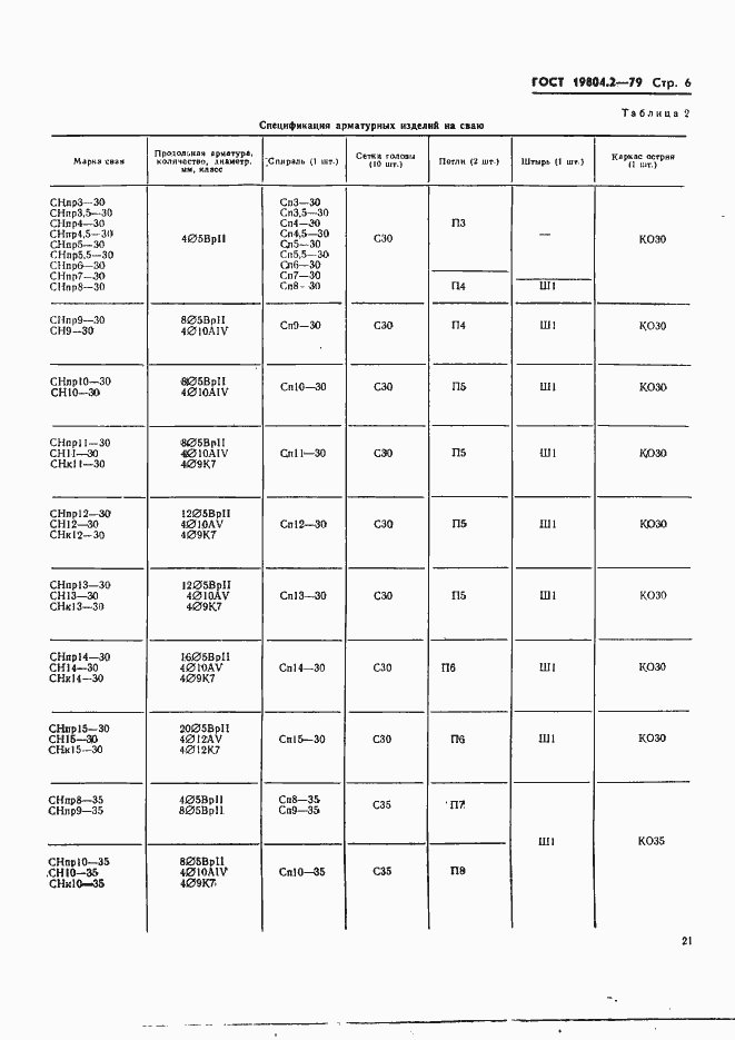 Страница 6 ГОСТ 19804.2-79