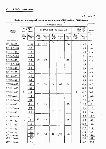 Страница 15 ГОСТ 19804.3-80