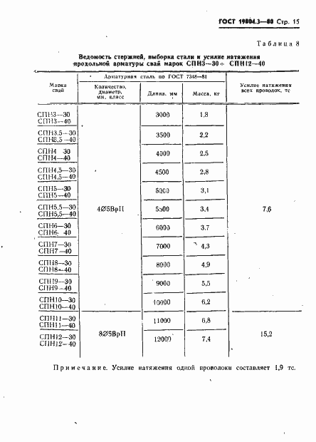 Страница 16 ГОСТ 19804.3-80