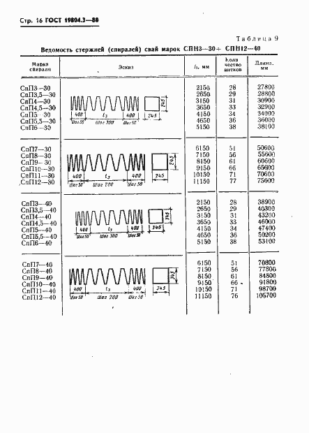 Страница 17 ГОСТ 19804.3-80