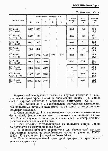 Страница 4 ГОСТ 19804.3-80