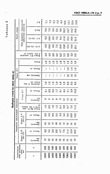 Страница 11 ГОСТ 19804.4-78