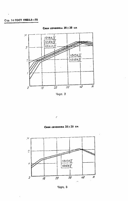 Страница 16 ГОСТ 19804.4-78