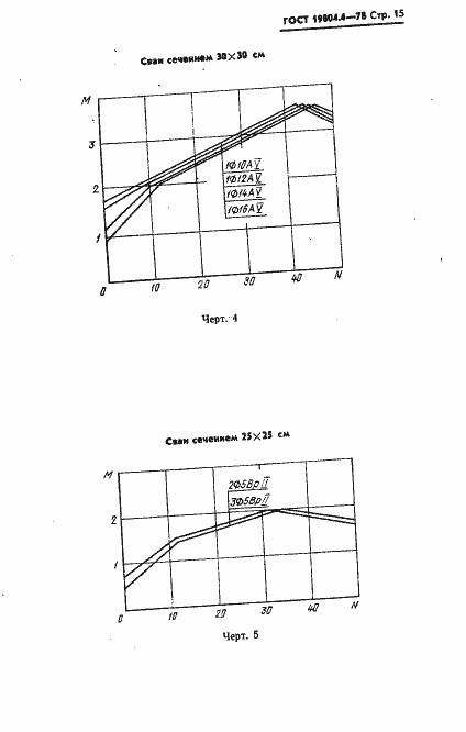 Страница 17 ГОСТ 19804.4-78