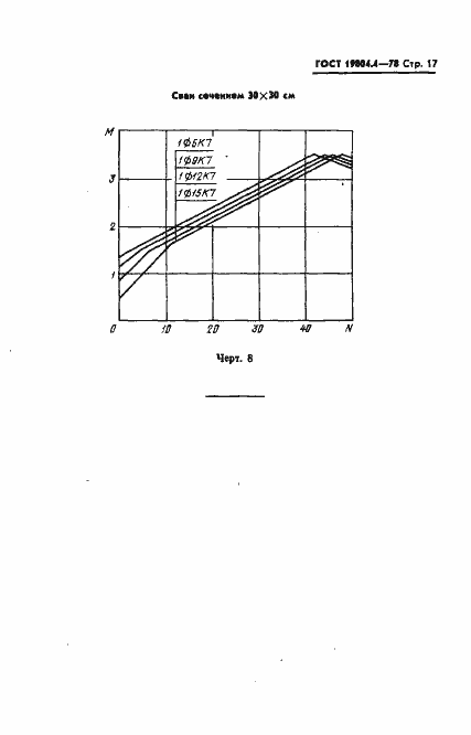 Страница 19 ГОСТ 19804.4-78