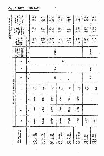 Страница 10 ГОСТ 19804.5-83