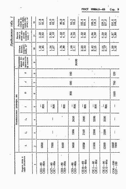 Страница 11 ГОСТ 19804.5-83