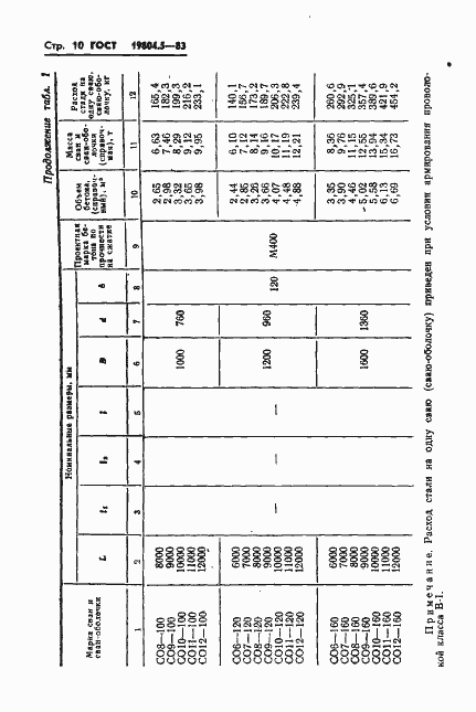 Страница 12 ГОСТ 19804.5-83