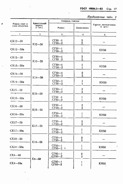 Страница 19 ГОСТ 19804.5-83