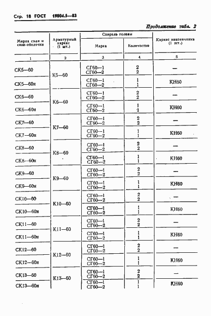 Страница 20 ГОСТ 19804.5-83