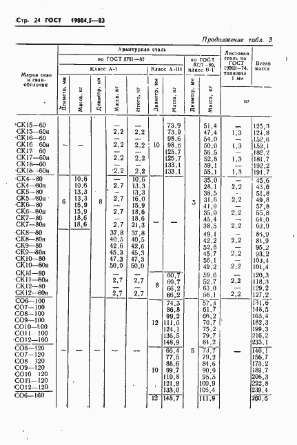 Страница 26 ГОСТ 19804.5-83