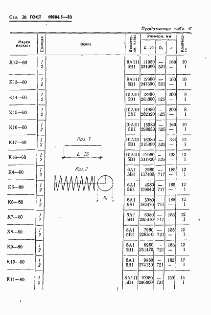 Страница 30 ГОСТ 19804.5-83