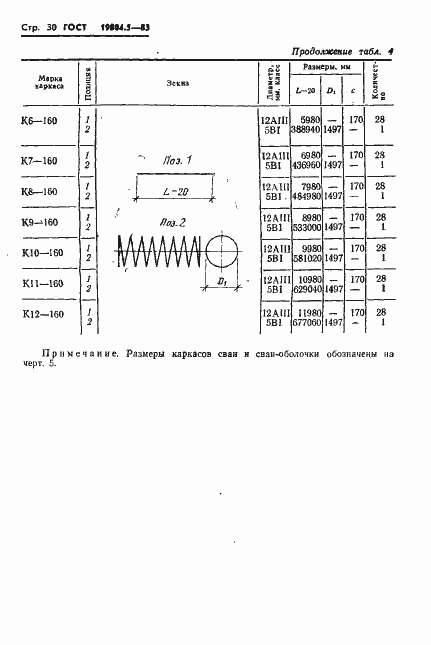 Страница 32 ГОСТ 19804.5-83