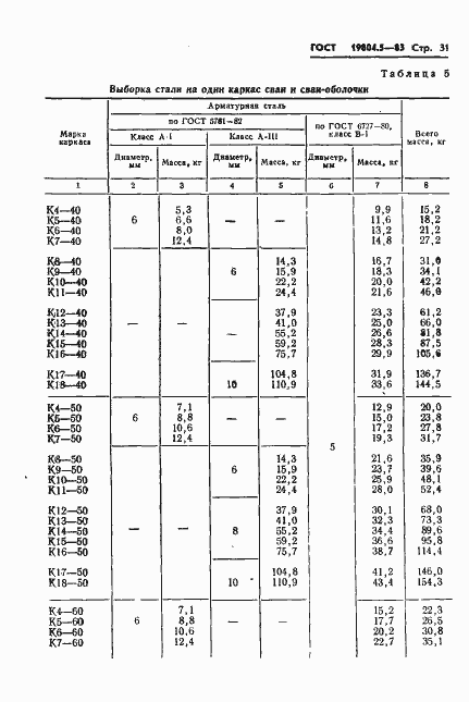 Страница 33 ГОСТ 19804.5-83