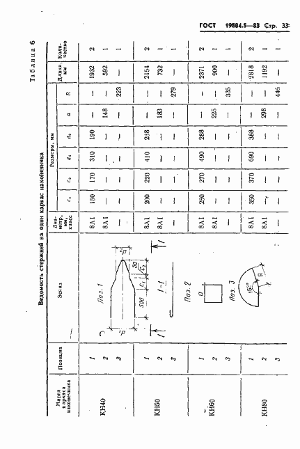 Страница 35 ГОСТ 19804.5-83