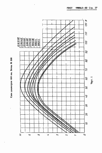 Страница 39 ГОСТ 19804.5-83