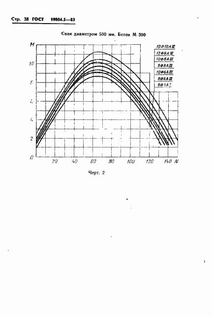 Страница 40 ГОСТ 19804.5-83
