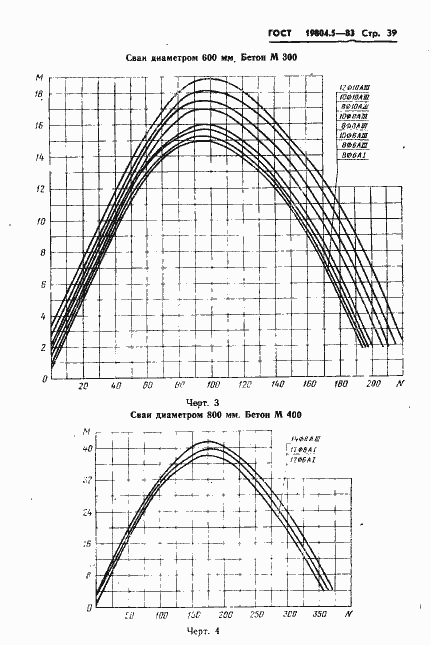 Страница 41 ГОСТ 19804.5-83