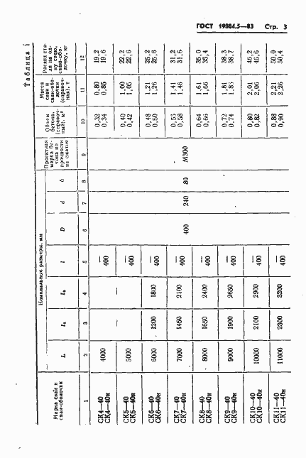 Страница 5 ГОСТ 19804.5-83