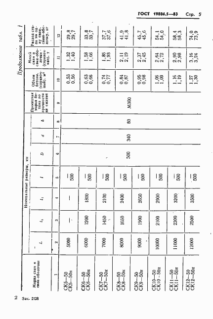 Страница 7 ГОСТ 19804.5-83
