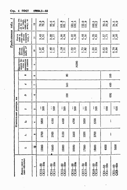 Страница 8 ГОСТ 19804.5-83