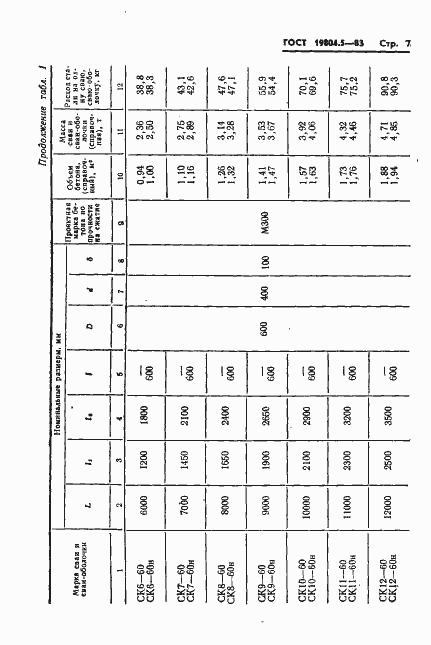 Страница 9 ГОСТ 19804.5-83
