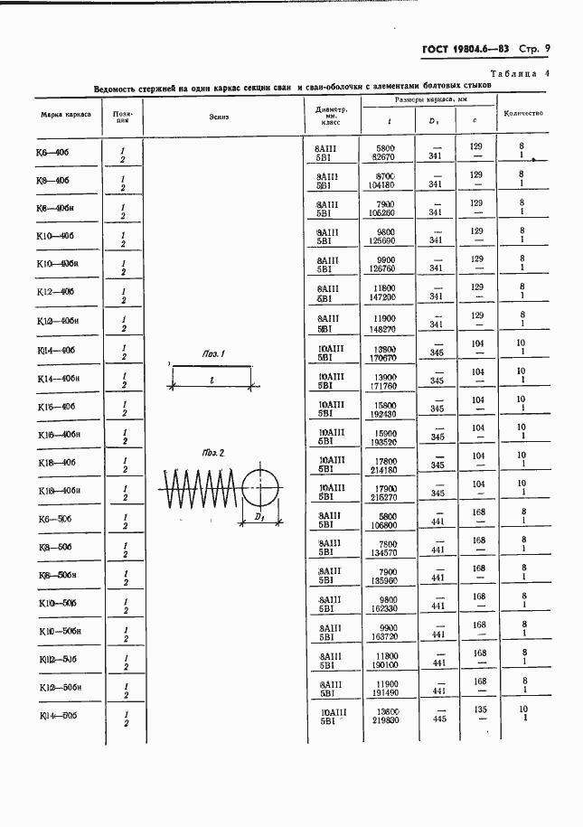 Страница 11 ГОСТ 19804.6-83