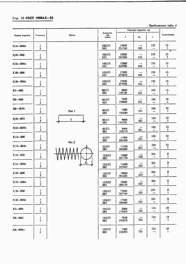 Страница 12 ГОСТ 19804.6-83