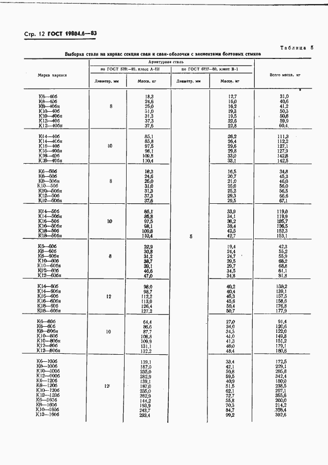 Страница 14 ГОСТ 19804.6-83