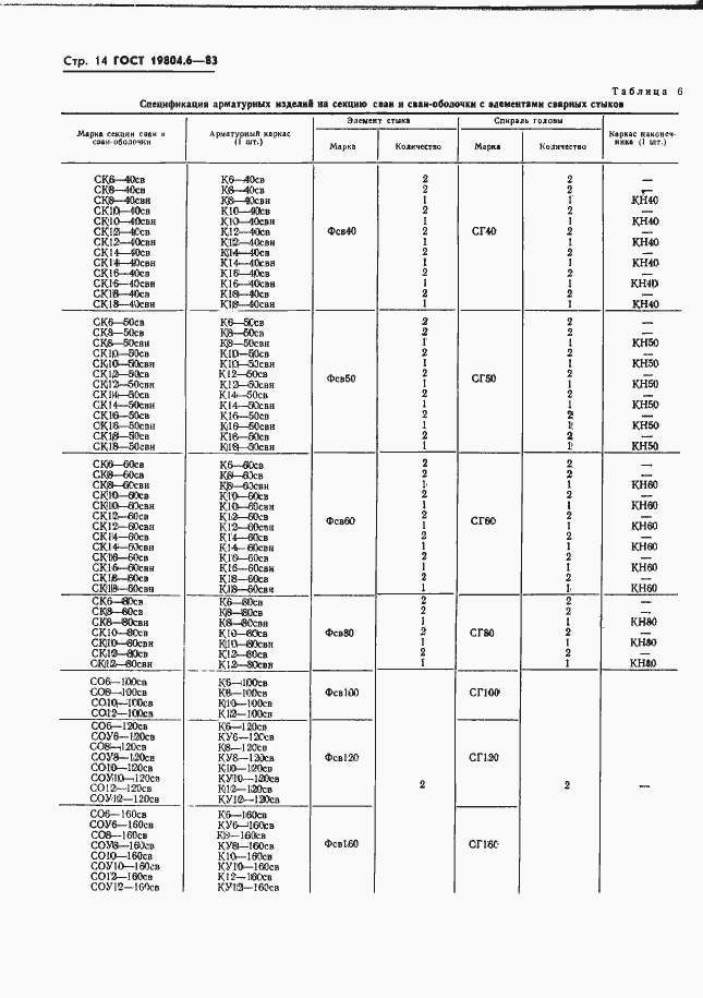 Страница 16 ГОСТ 19804.6-83