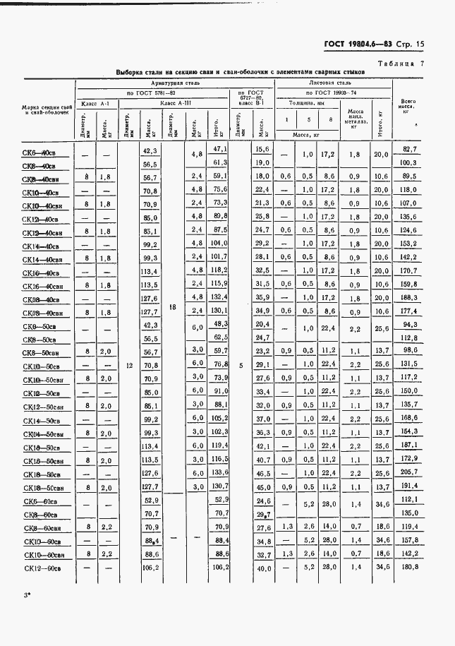 Страница 17 ГОСТ 19804.6-83