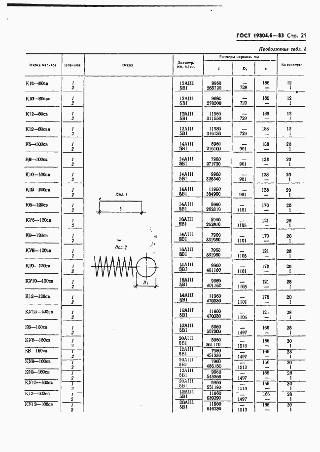 Страница 23 ГОСТ 19804.6-83