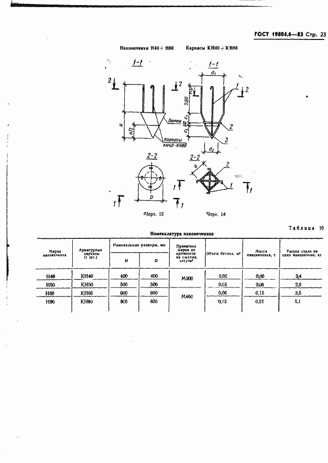 Страница 25 ГОСТ 19804.6-83