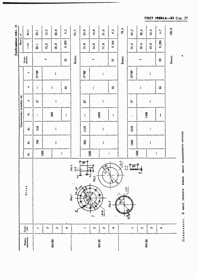 Страница 29 ГОСТ 19804.6-83