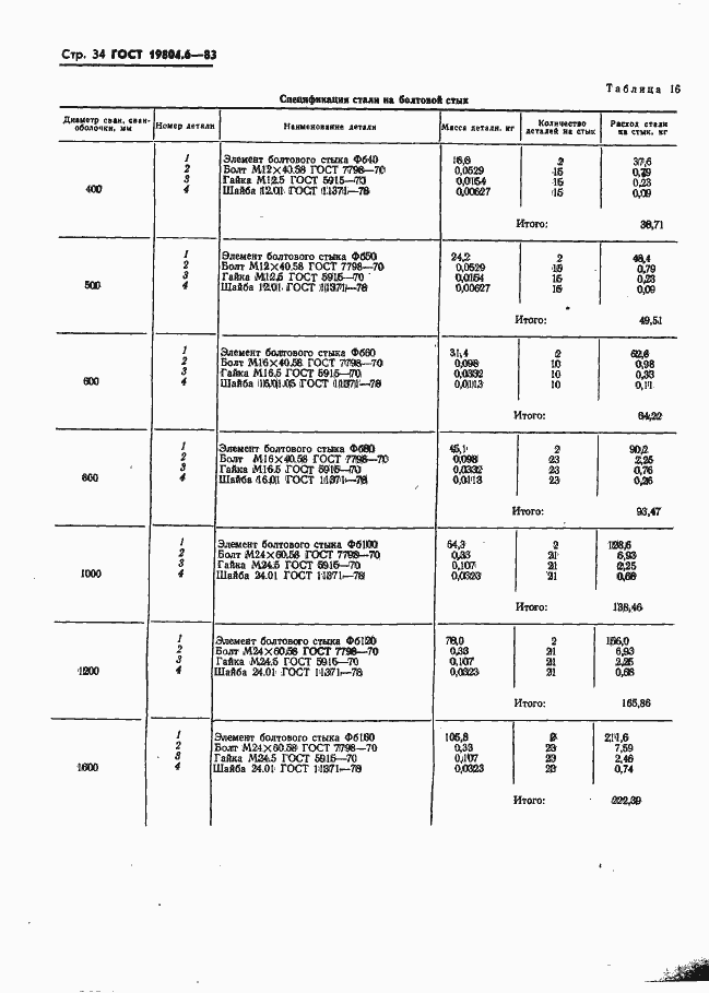 Страница 36 ГОСТ 19804.6-83