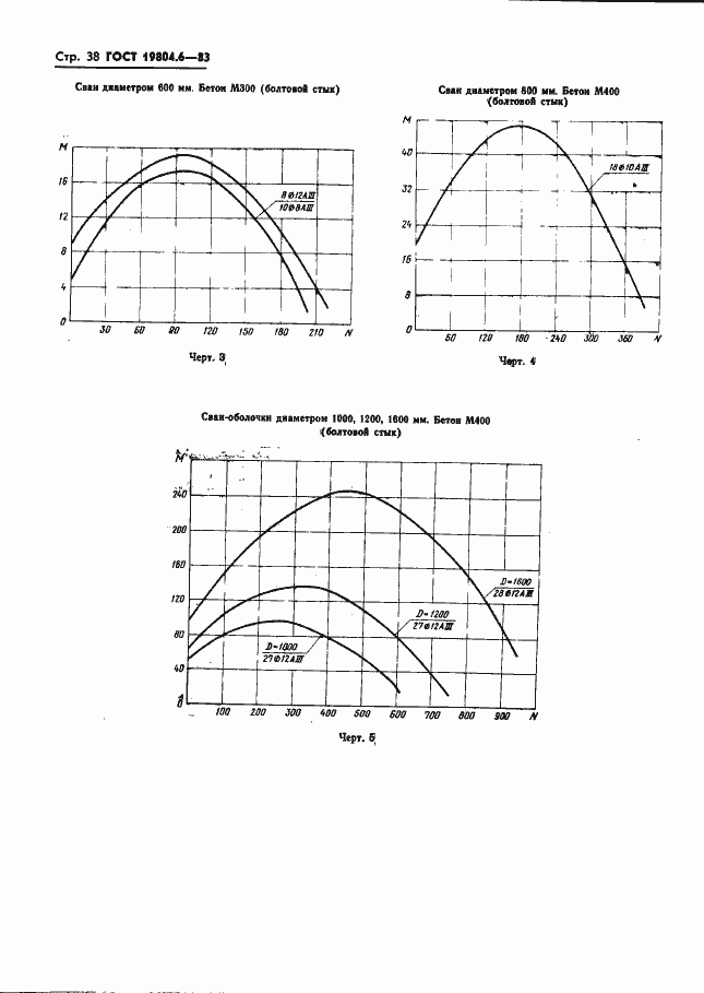 Страница 40 ГОСТ 19804.6-83
