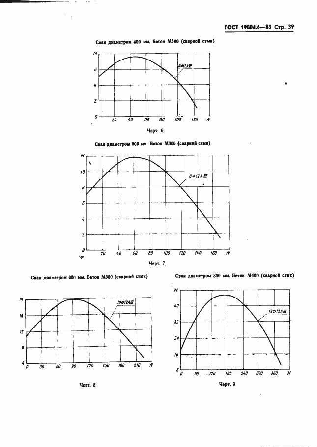 Страница 41 ГОСТ 19804.6-83