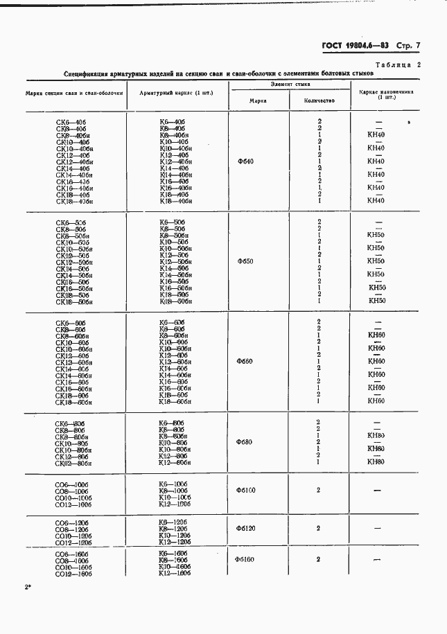 Страница 9 ГОСТ 19804.6-83