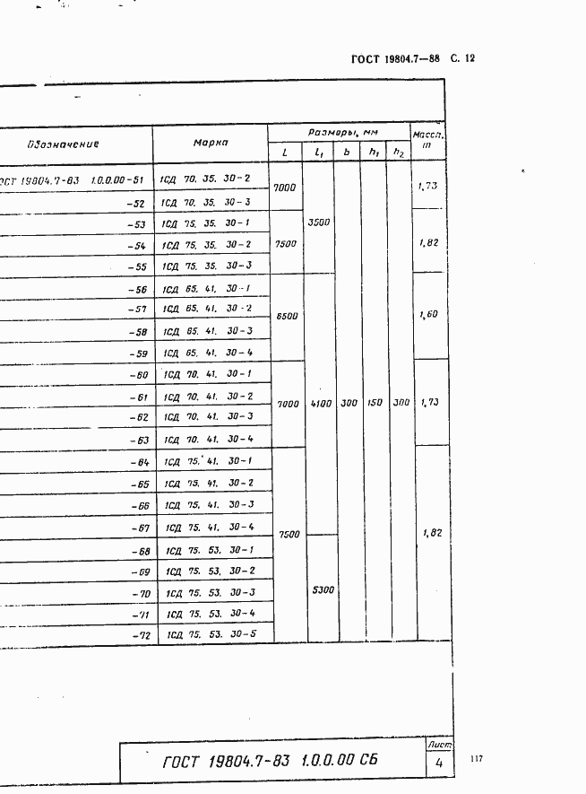 Страница 12 ГОСТ 19804.7-83