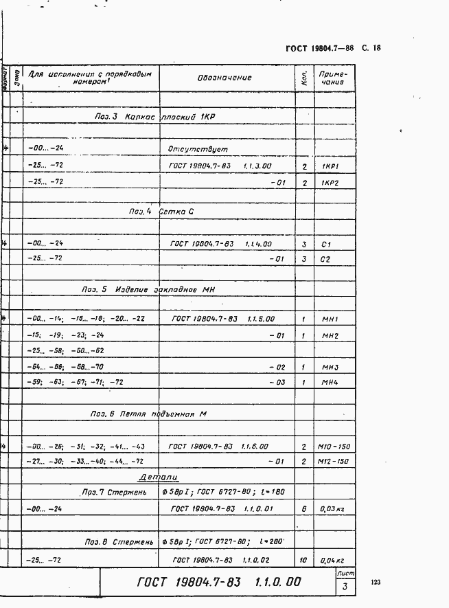 Страница 18 ГОСТ 19804.7-83
