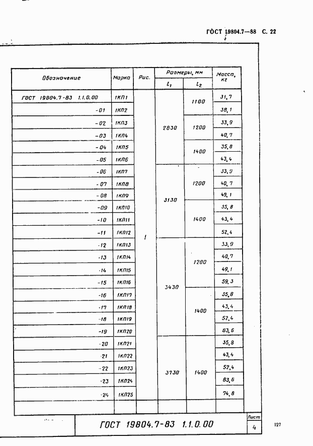 Страница 22 ГОСТ 19804.7-83
